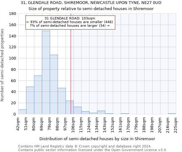 31, GLENDALE ROAD, SHIREMOOR, NEWCASTLE UPON TYNE, NE27 0UD: Size of property relative to detached houses in Shiremoor