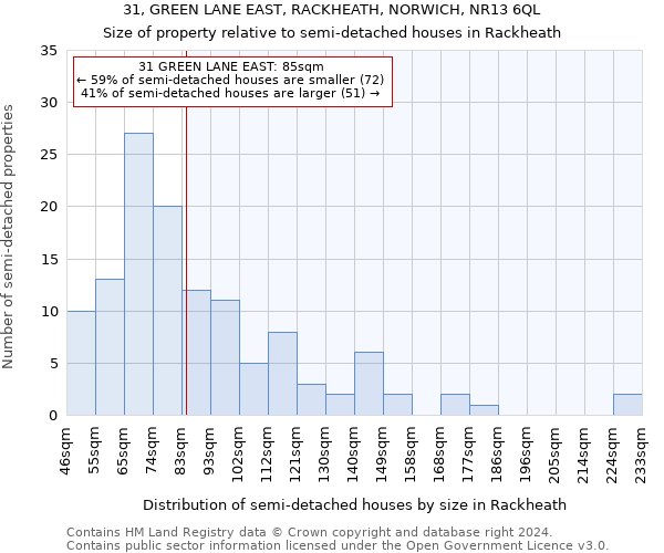 31, GREEN LANE EAST, RACKHEATH, NORWICH, NR13 6QL: Size of property relative to detached houses in Rackheath