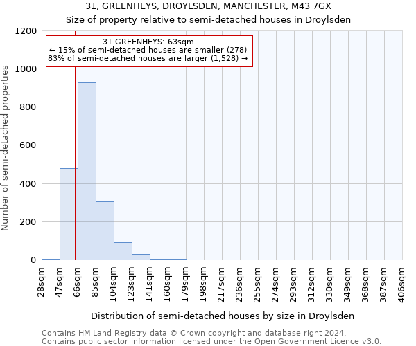 31, GREENHEYS, DROYLSDEN, MANCHESTER, M43 7GX: Size of property relative to detached houses in Droylsden
