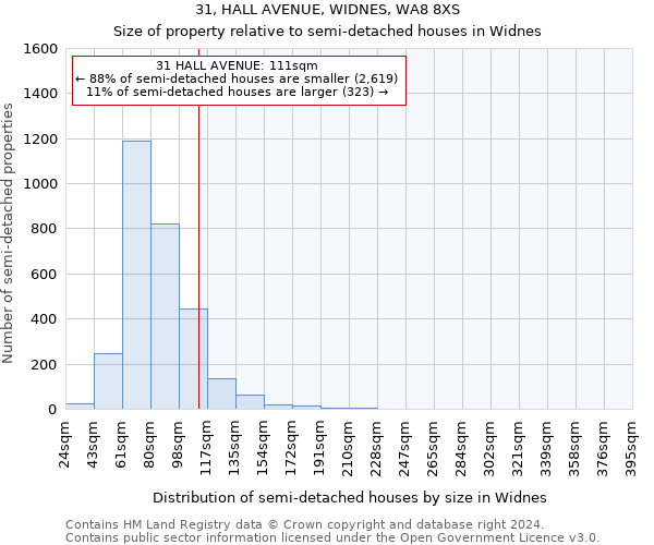 31, HALL AVENUE, WIDNES, WA8 8XS: Size of property relative to detached houses in Widnes