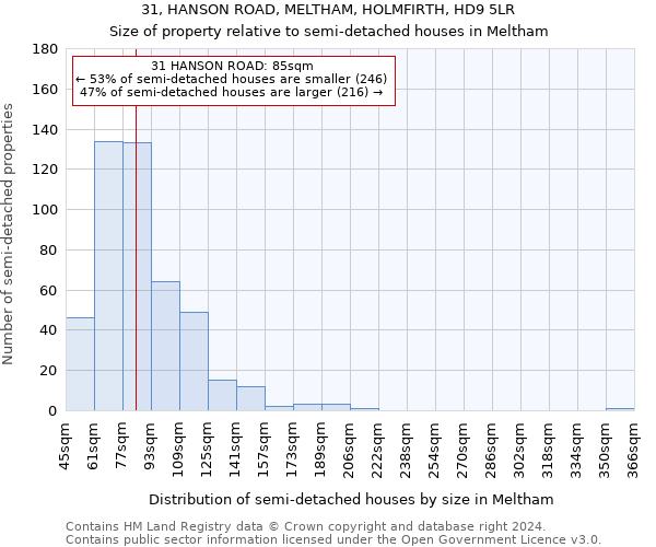 31, HANSON ROAD, MELTHAM, HOLMFIRTH, HD9 5LR: Size of property relative to detached houses in Meltham