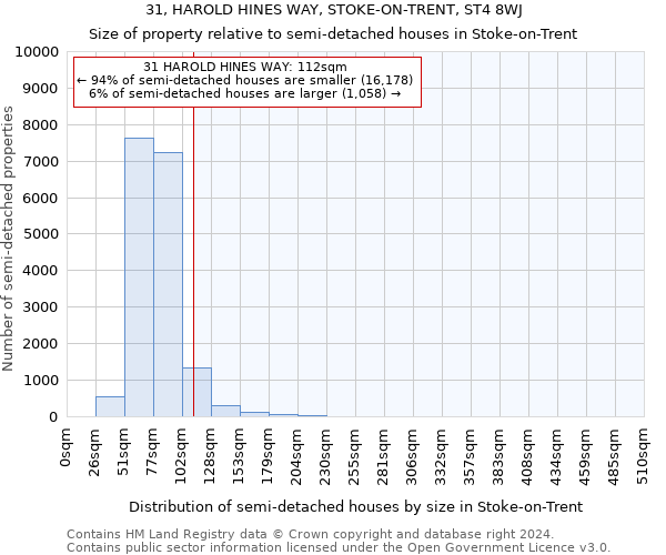 31, HAROLD HINES WAY, STOKE-ON-TRENT, ST4 8WJ: Size of property relative to detached houses in Stoke-on-Trent