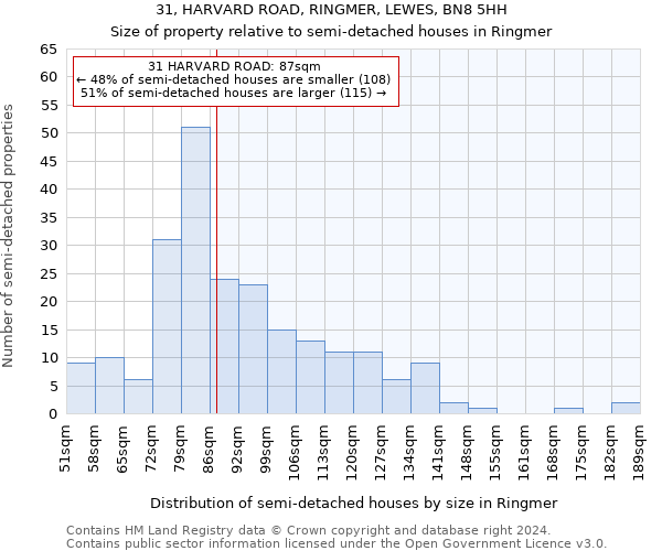 31, HARVARD ROAD, RINGMER, LEWES, BN8 5HH: Size of property relative to detached houses in Ringmer