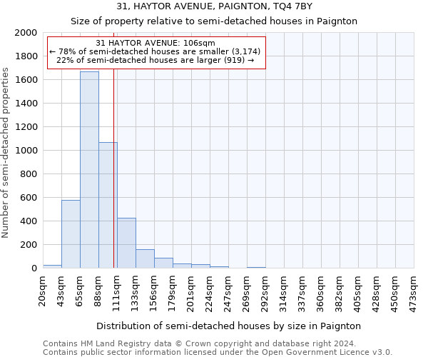 31, HAYTOR AVENUE, PAIGNTON, TQ4 7BY: Size of property relative to detached houses in Paignton