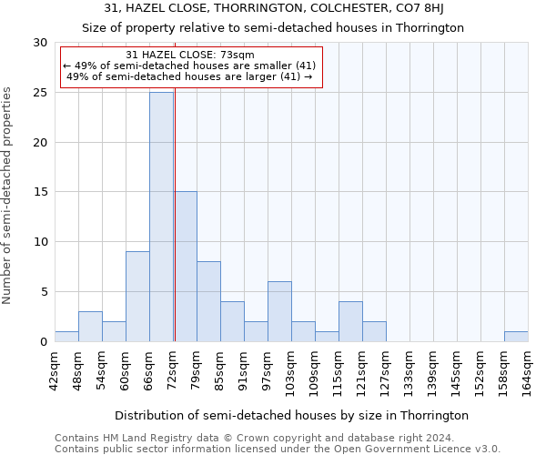 31, HAZEL CLOSE, THORRINGTON, COLCHESTER, CO7 8HJ: Size of property relative to detached houses in Thorrington