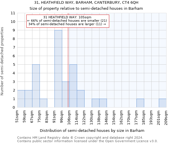 31, HEATHFIELD WAY, BARHAM, CANTERBURY, CT4 6QH: Size of property relative to detached houses in Barham