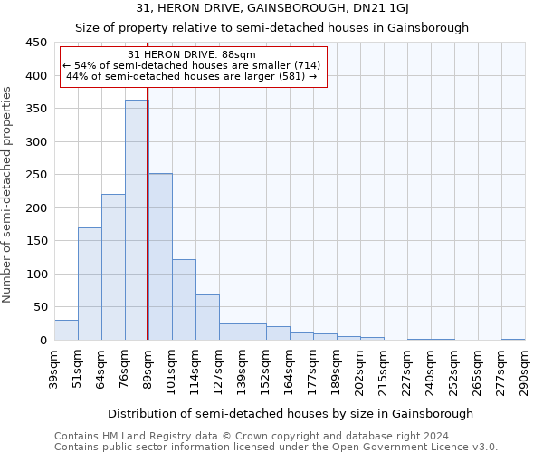 31, HERON DRIVE, GAINSBOROUGH, DN21 1GJ: Size of property relative to detached houses in Gainsborough