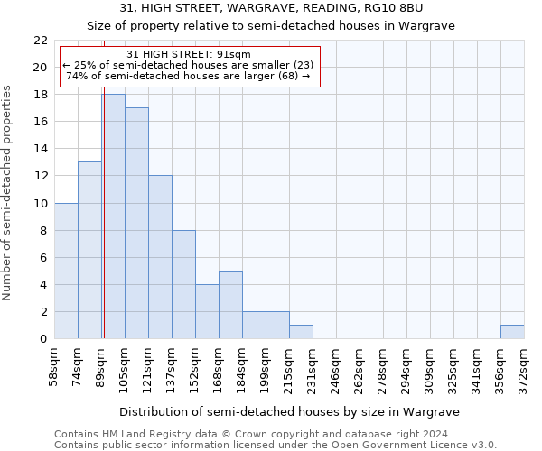 31, HIGH STREET, WARGRAVE, READING, RG10 8BU: Size of property relative to detached houses in Wargrave