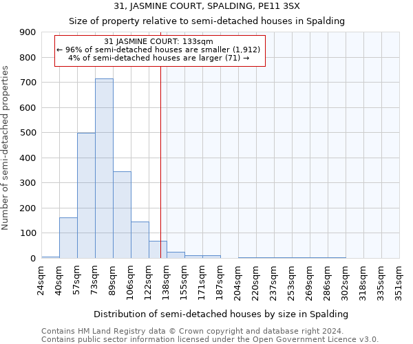 31, JASMINE COURT, SPALDING, PE11 3SX: Size of property relative to detached houses in Spalding