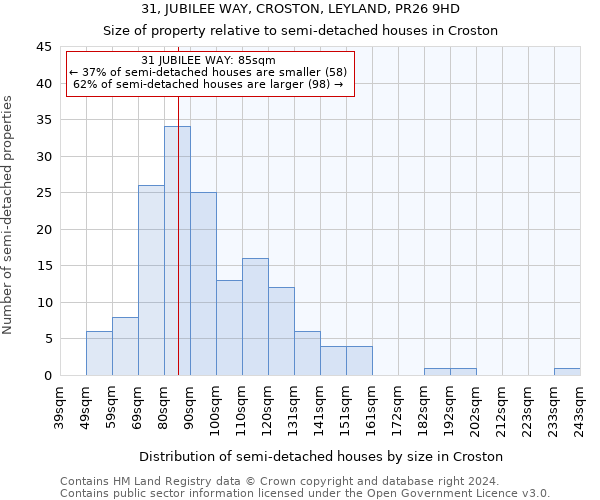 31, JUBILEE WAY, CROSTON, LEYLAND, PR26 9HD: Size of property relative to detached houses in Croston