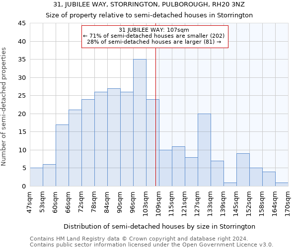 31, JUBILEE WAY, STORRINGTON, PULBOROUGH, RH20 3NZ: Size of property relative to detached houses in Storrington