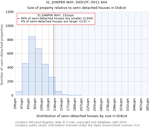 31, JUNIPER WAY, DIDCOT, OX11 6AA: Size of property relative to detached houses in Didcot