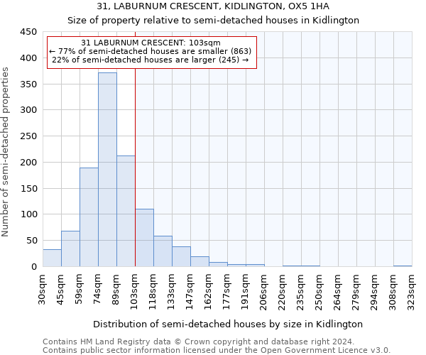 31, LABURNUM CRESCENT, KIDLINGTON, OX5 1HA: Size of property relative to detached houses in Kidlington