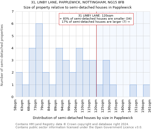 31, LINBY LANE, PAPPLEWICK, NOTTINGHAM, NG15 8FB: Size of property relative to detached houses in Papplewick