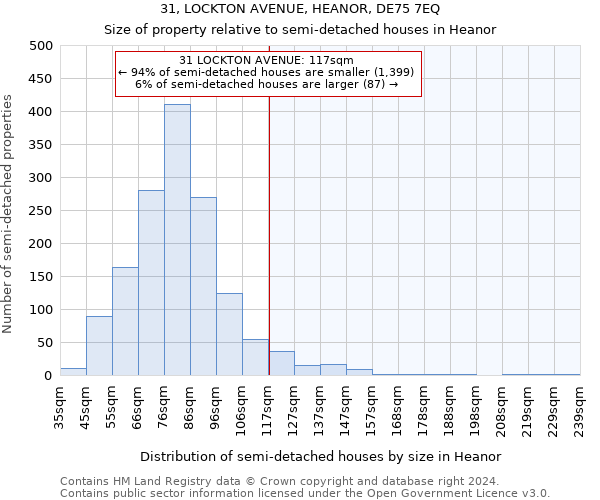 31, LOCKTON AVENUE, HEANOR, DE75 7EQ: Size of property relative to detached houses in Heanor