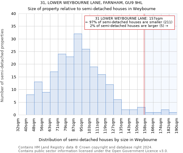 31, LOWER WEYBOURNE LANE, FARNHAM, GU9 9HL: Size of property relative to detached houses in Weybourne