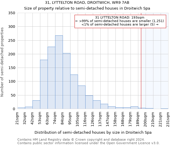 31, LYTTELTON ROAD, DROITWICH, WR9 7AB: Size of property relative to detached houses in Droitwich Spa