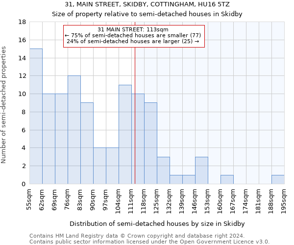 31, MAIN STREET, SKIDBY, COTTINGHAM, HU16 5TZ: Size of property relative to detached houses in Skidby