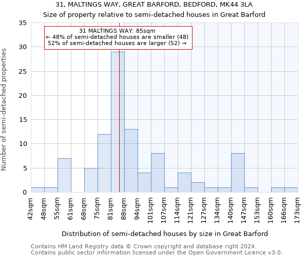 31, MALTINGS WAY, GREAT BARFORD, BEDFORD, MK44 3LA: Size of property relative to detached houses in Great Barford