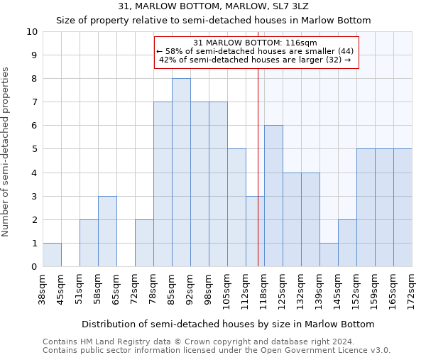 31, MARLOW BOTTOM, MARLOW, SL7 3LZ: Size of property relative to detached houses in Marlow Bottom