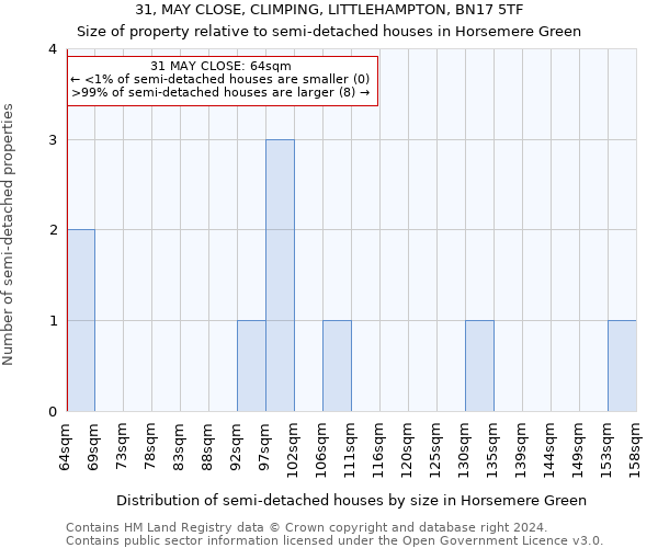 31, MAY CLOSE, CLIMPING, LITTLEHAMPTON, BN17 5TF: Size of property relative to detached houses in Horsemere Green