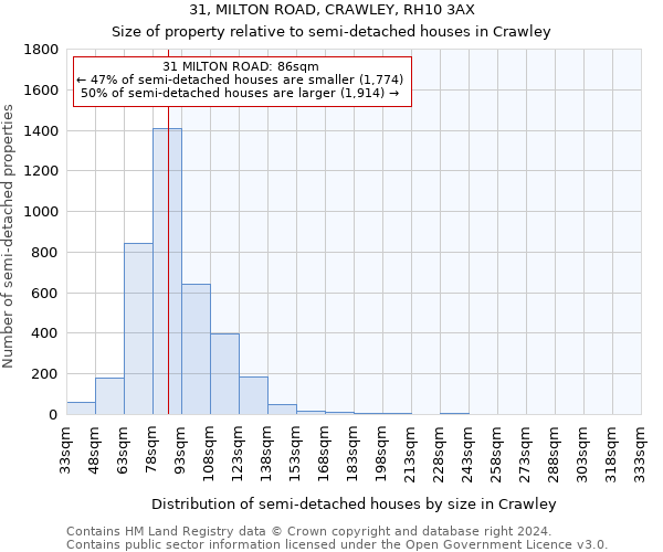 31, MILTON ROAD, CRAWLEY, RH10 3AX: Size of property relative to detached houses in Crawley