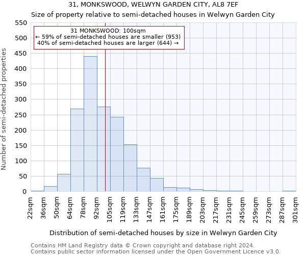 31, MONKSWOOD, WELWYN GARDEN CITY, AL8 7EF: Size of property relative to detached houses in Welwyn Garden City