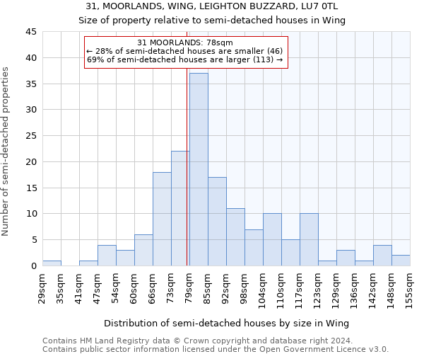 31, MOORLANDS, WING, LEIGHTON BUZZARD, LU7 0TL: Size of property relative to detached houses in Wing