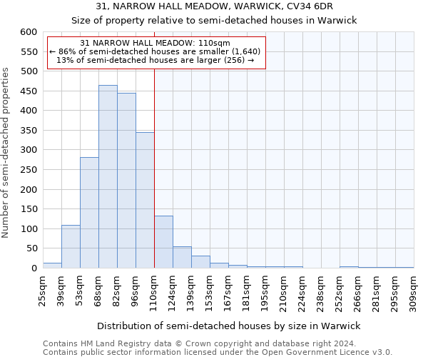 31, NARROW HALL MEADOW, WARWICK, CV34 6DR: Size of property relative to detached houses in Warwick