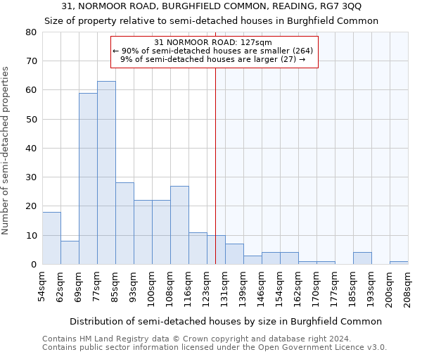 31, NORMOOR ROAD, BURGHFIELD COMMON, READING, RG7 3QQ: Size of property relative to detached houses in Burghfield Common