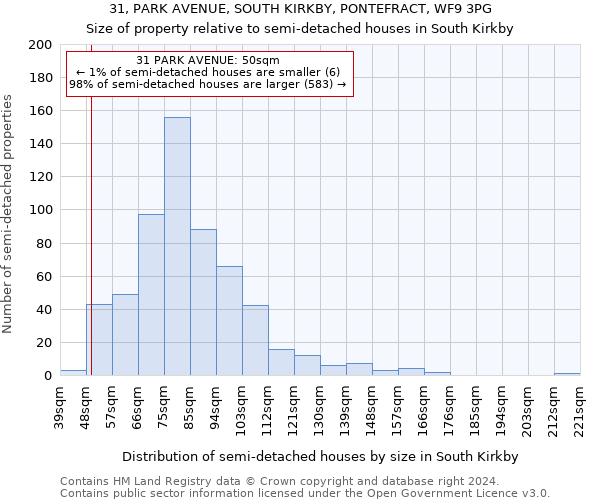 31, PARK AVENUE, SOUTH KIRKBY, PONTEFRACT, WF9 3PG: Size of property relative to detached houses in South Kirkby