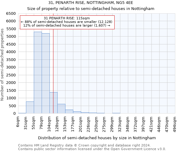 31, PENARTH RISE, NOTTINGHAM, NG5 4EE: Size of property relative to detached houses in Nottingham