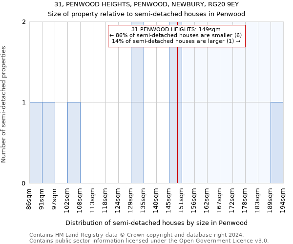 31, PENWOOD HEIGHTS, PENWOOD, NEWBURY, RG20 9EY: Size of property relative to detached houses in Penwood