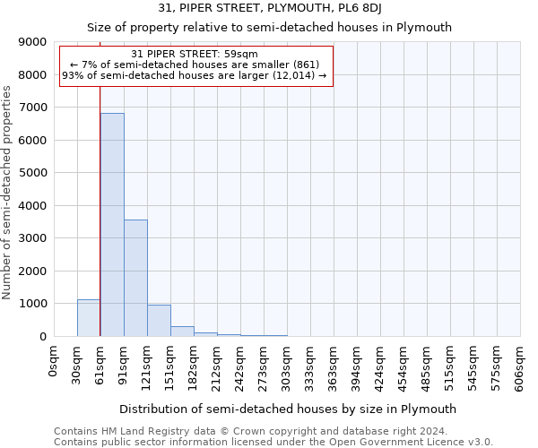 31, PIPER STREET, PLYMOUTH, PL6 8DJ: Size of property relative to detached houses in Plymouth