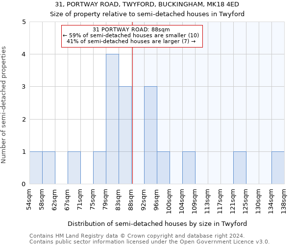 31, PORTWAY ROAD, TWYFORD, BUCKINGHAM, MK18 4ED: Size of property relative to detached houses in Twyford