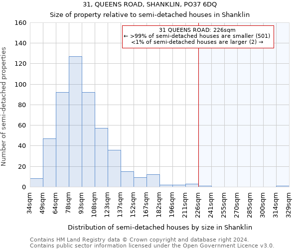 31, QUEENS ROAD, SHANKLIN, PO37 6DQ: Size of property relative to detached houses in Shanklin