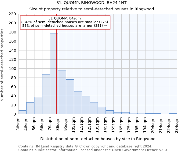 31, QUOMP, RINGWOOD, BH24 1NT: Size of property relative to detached houses in Ringwood