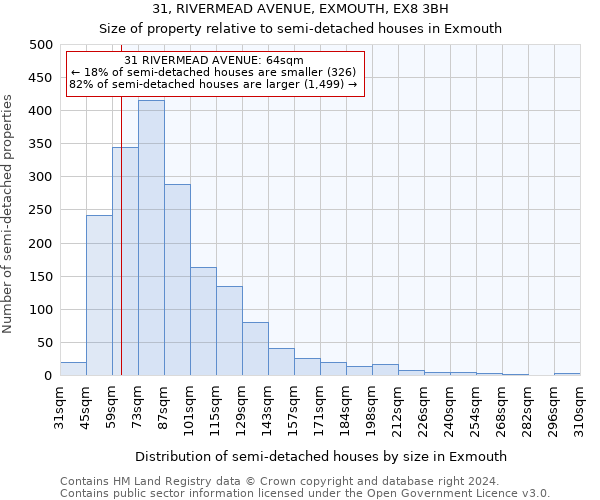 31, RIVERMEAD AVENUE, EXMOUTH, EX8 3BH: Size of property relative to detached houses in Exmouth