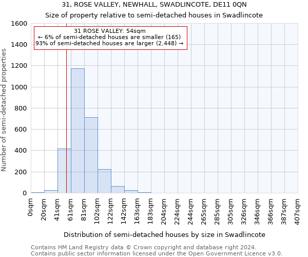 31, ROSE VALLEY, NEWHALL, SWADLINCOTE, DE11 0QN: Size of property relative to detached houses in Swadlincote