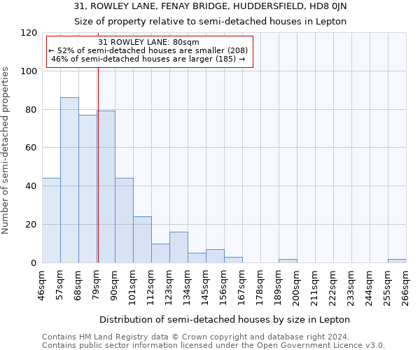 31, ROWLEY LANE, FENAY BRIDGE, HUDDERSFIELD, HD8 0JN: Size of property relative to detached houses in Lepton