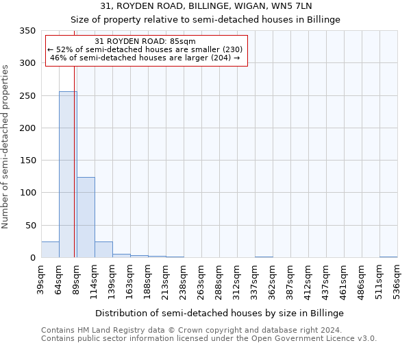 31, ROYDEN ROAD, BILLINGE, WIGAN, WN5 7LN: Size of property relative to detached houses in Billinge