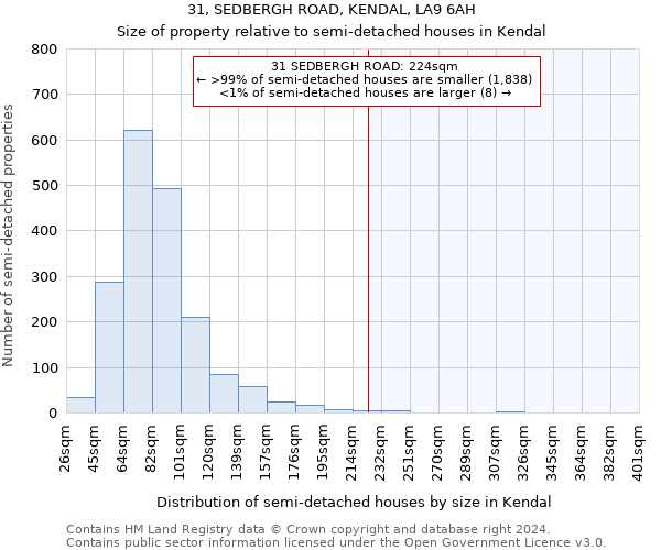 31, SEDBERGH ROAD, KENDAL, LA9 6AH: Size of property relative to detached houses in Kendal