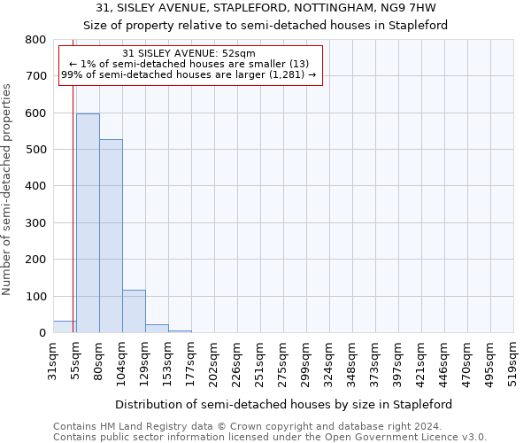 31, SISLEY AVENUE, STAPLEFORD, NOTTINGHAM, NG9 7HW: Size of property relative to detached houses in Stapleford