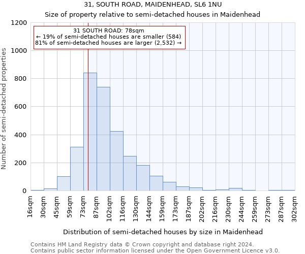 31, SOUTH ROAD, MAIDENHEAD, SL6 1NU: Size of property relative to detached houses in Maidenhead