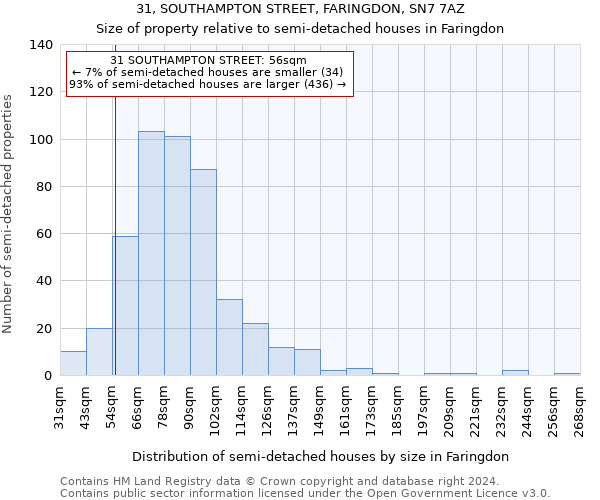 31, SOUTHAMPTON STREET, FARINGDON, SN7 7AZ: Size of property relative to detached houses in Faringdon