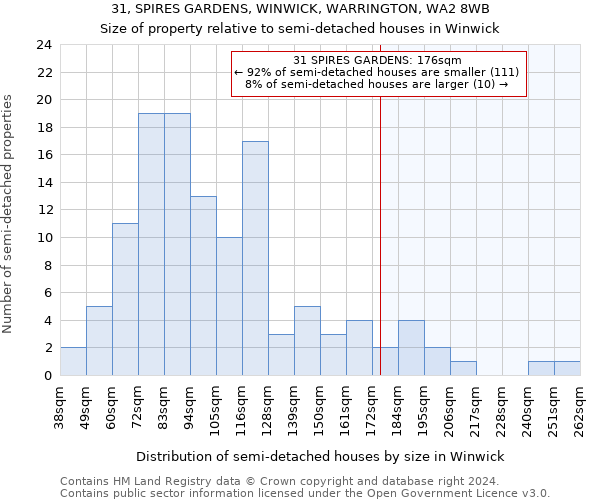 31, SPIRES GARDENS, WINWICK, WARRINGTON, WA2 8WB: Size of property relative to detached houses in Winwick