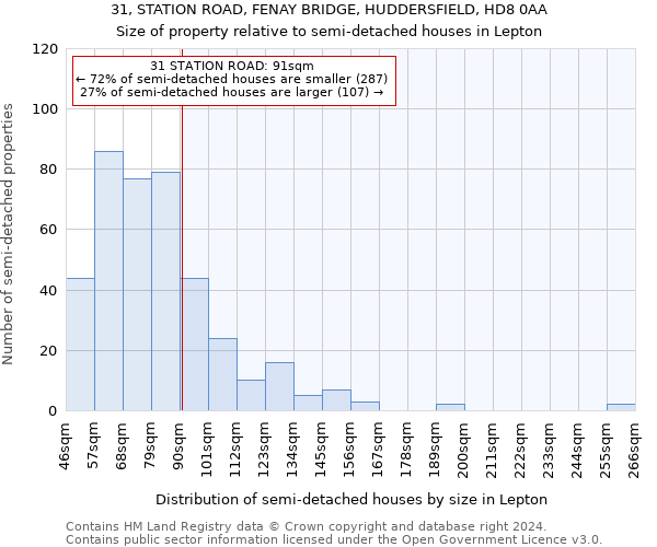 31, STATION ROAD, FENAY BRIDGE, HUDDERSFIELD, HD8 0AA: Size of property relative to detached houses in Lepton