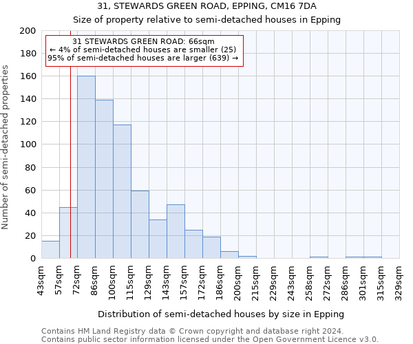 31, STEWARDS GREEN ROAD, EPPING, CM16 7DA: Size of property relative to detached houses in Epping