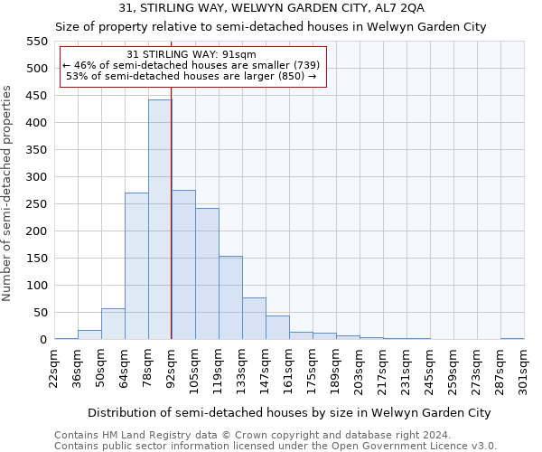 31, STIRLING WAY, WELWYN GARDEN CITY, AL7 2QA: Size of property relative to detached houses in Welwyn Garden City