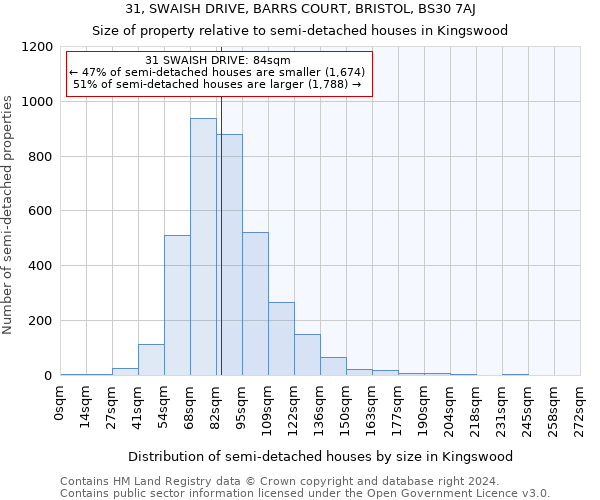 31, SWAISH DRIVE, BARRS COURT, BRISTOL, BS30 7AJ: Size of property relative to detached houses in Kingswood